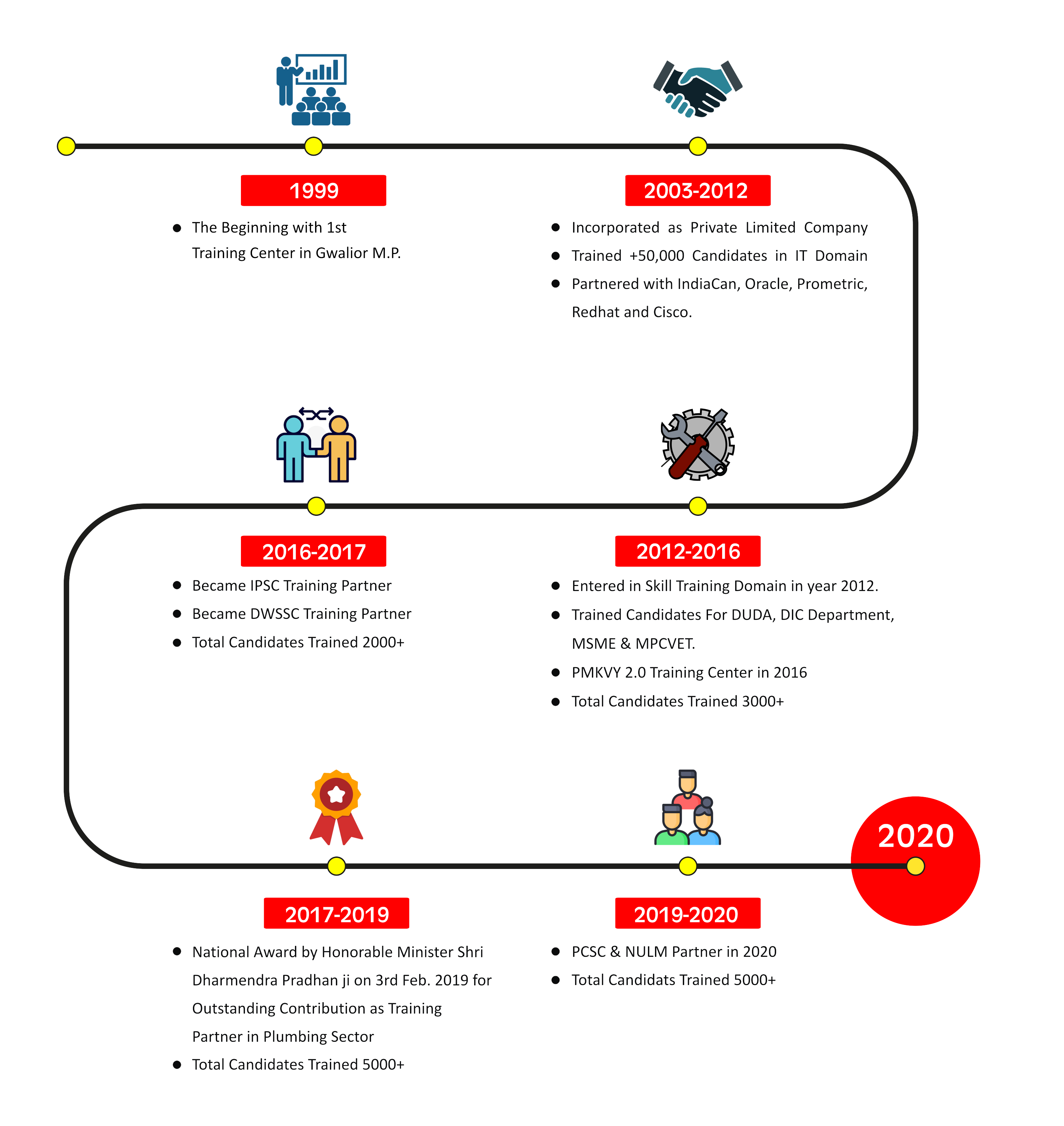 eBiz Skill Journey